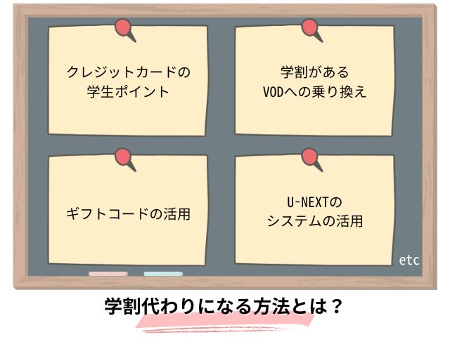 U-NEXT学割の代わりになる方法概要