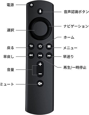 Fire StickTelevision4K用 音声認識リモコン