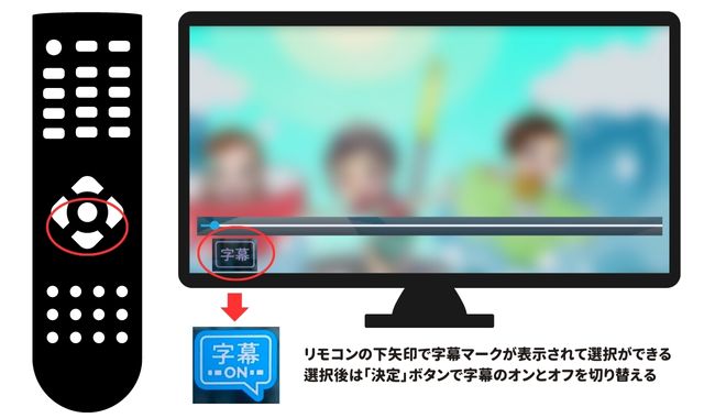 テレビのTVerアプリでの字幕の出し方と消し方