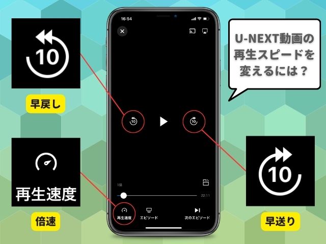U-NEXT動画の再生スピードは再生速度（倍速機能）や早送り早戻しで調整