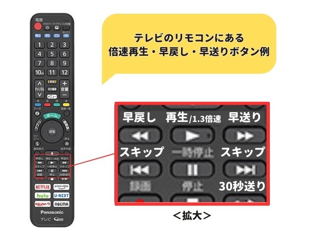 テレビのリモコンにある倍速再生・早戻し・早送りボタン例