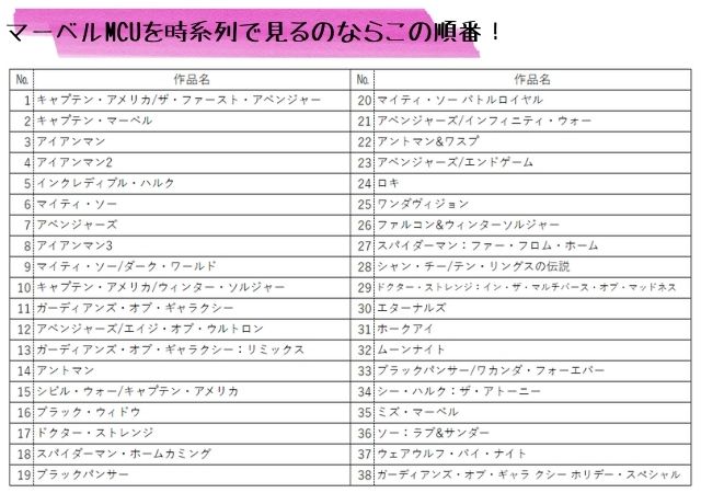 マーベルMCUを時系列で見るのならこの順番