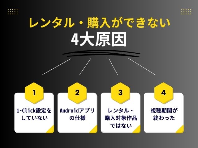 Amazonプライムビデオでレンタル・購入ができない4大原因は1-Click設定をしていない、Androidアプリの仕様、レンタル・購入対象作品ではない、視聴期間が終わった