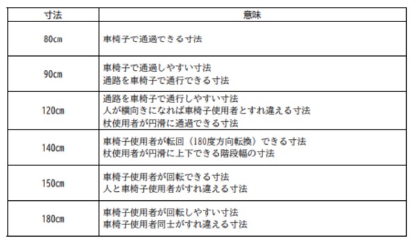 スクリーンから最前列までの距離