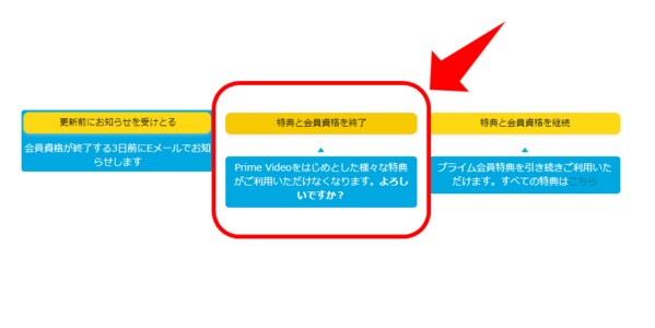 【プライム】アカウントサービス内のプライム会員情報で解約できる