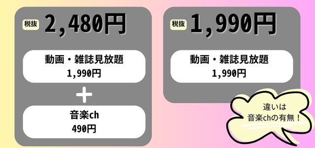 U-NEXT2480円と1990円の違いは音楽chSMARTUSENの有無