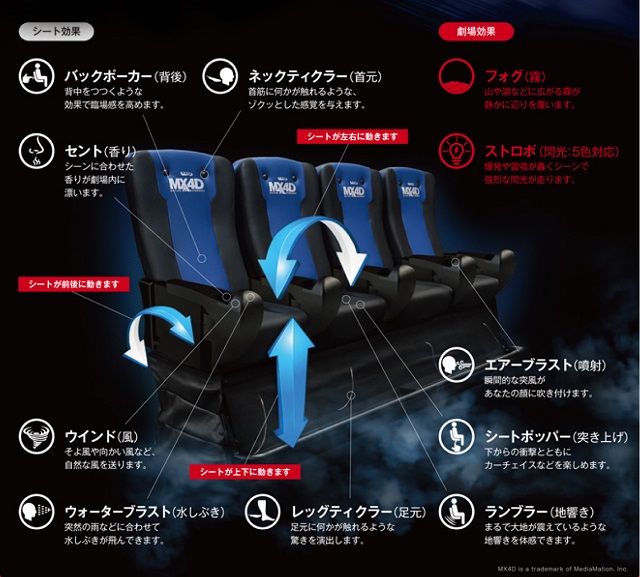 MD4Xシートの特徴