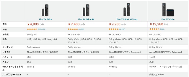 AmazonFireTVシリーズ現行4種