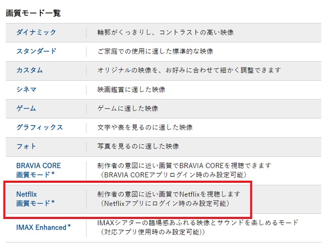 ソニースマートテレビBRAVIA XRにはNetflix画質モードに変更できる