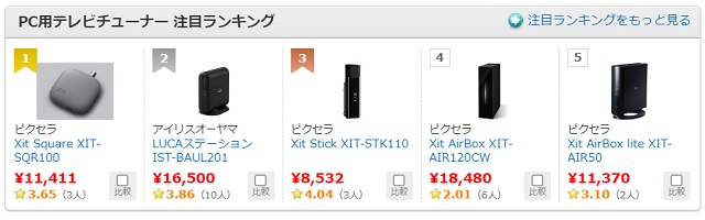 パソコンで金曜ロードショーのリアルタイム視聴をするにはテレビチューナーが必要